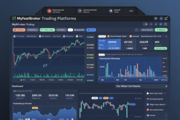 MyFastBroker Trading Platforms